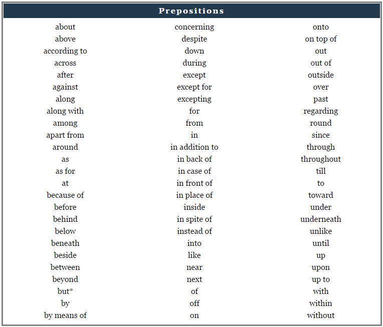 Prepositions - MS. HUTIRA & MRS. SHINSKY'S ONLINE LANGUAGE ARTS 8 CLASSROOM